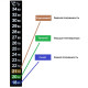 Термометр ЖК самоклеющийся для контроля процесса брожения в Майкопе