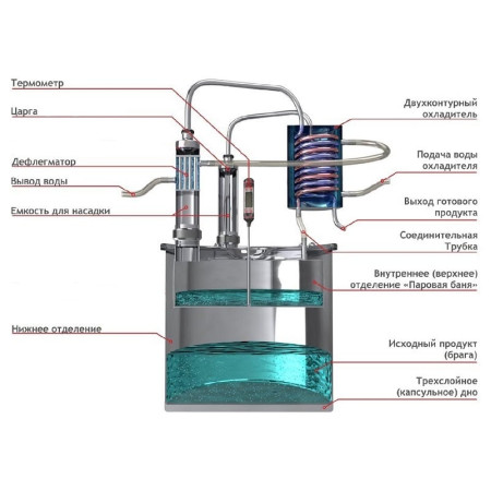 Double distillation apparatus 18/300/t with CLAMP 1,5 inches for heating element в Майкопе